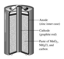 6 Batterier Strömkällor En galvanisk cell, eller ofta en grupp av galvaniska celler kopplade i serie. Avsnitt 18.