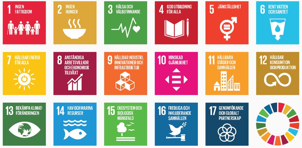 Ytterligare en möjlig tolkning av social hållbarhet ges av de globala målen och Agenda 2030, där de 17 målen (Figur 1.2) balanserar de tre aspekterna av långsiktig hållbarhet.