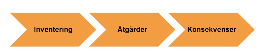 Arean kan variera mellan 10 till 30 kvadratmeter och anläggningens höjd kan variera mellan 0 till 7 meter (majoriteten av ventilationsschakten tillhör dock den lägre höjdkategorin).
