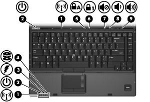 Lampor Komponent (1) Lampor för trådlöst (2) Tänd: En inbyggd trådlös enhet, t ex ett trådlöst lokalt nätverk (WLAN), HP-modulen för trådlöst bredband och/eller en Bluetooth -enhet, är påslagen.