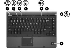 Knappar, strömbrytare och fingeravtrycksläsare Komponent (1) Strömknapp Sätt på datorn genom att trycka på knappen. Stäng av datorn genom att trycka på knappen.