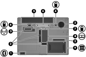 Komponenter på undersidan Komponent (1) Bluetooth-fack Innehåller en Bluetooth-enhet. (2) Ventiler (5) Släpper in luft som kyler av interna komponenter.