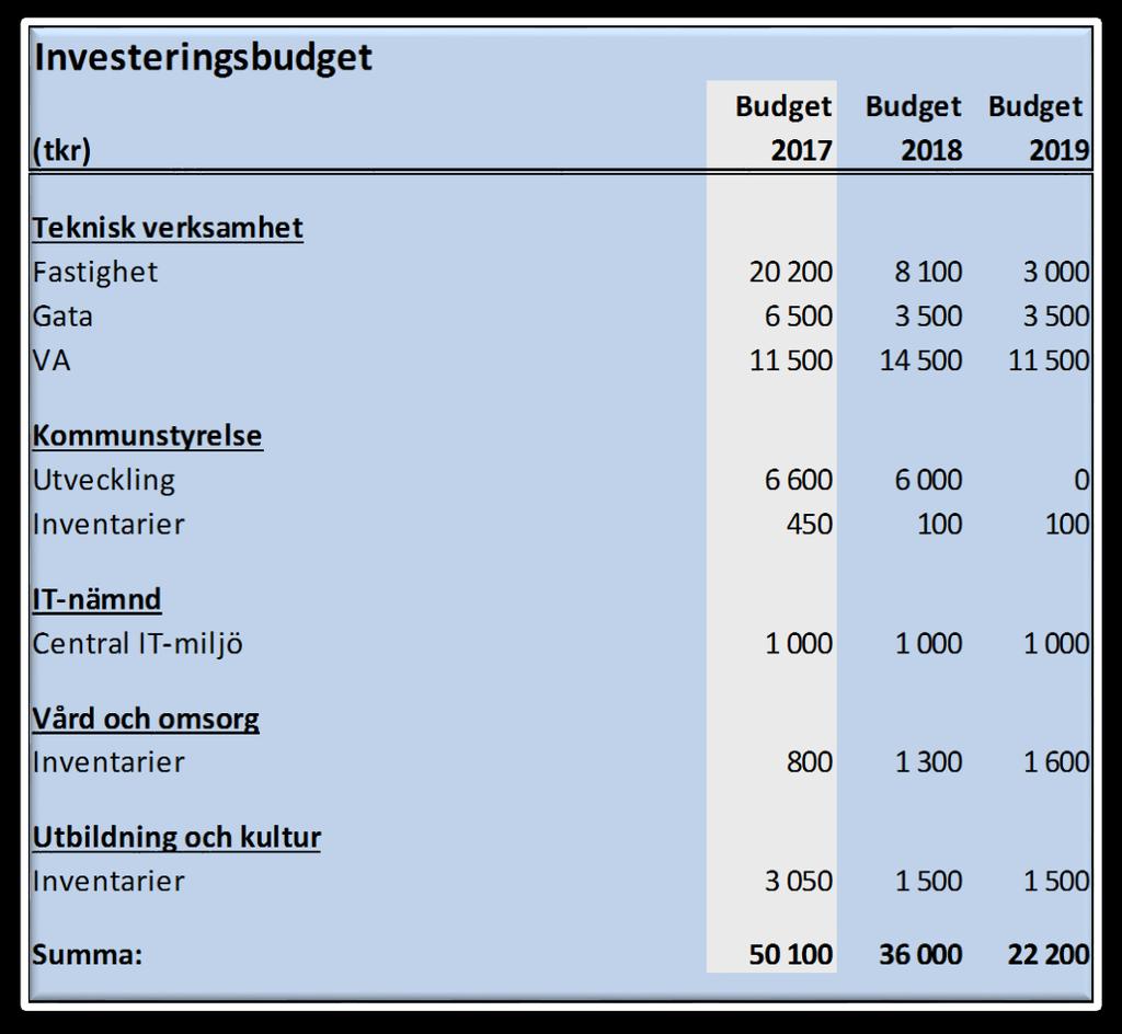 Fördelning av extra medel till välfärden Riksdagen förväntas under hösten fatta beslut om statsbidrag till kommuner och landsting utifrån flyktingsituationen.