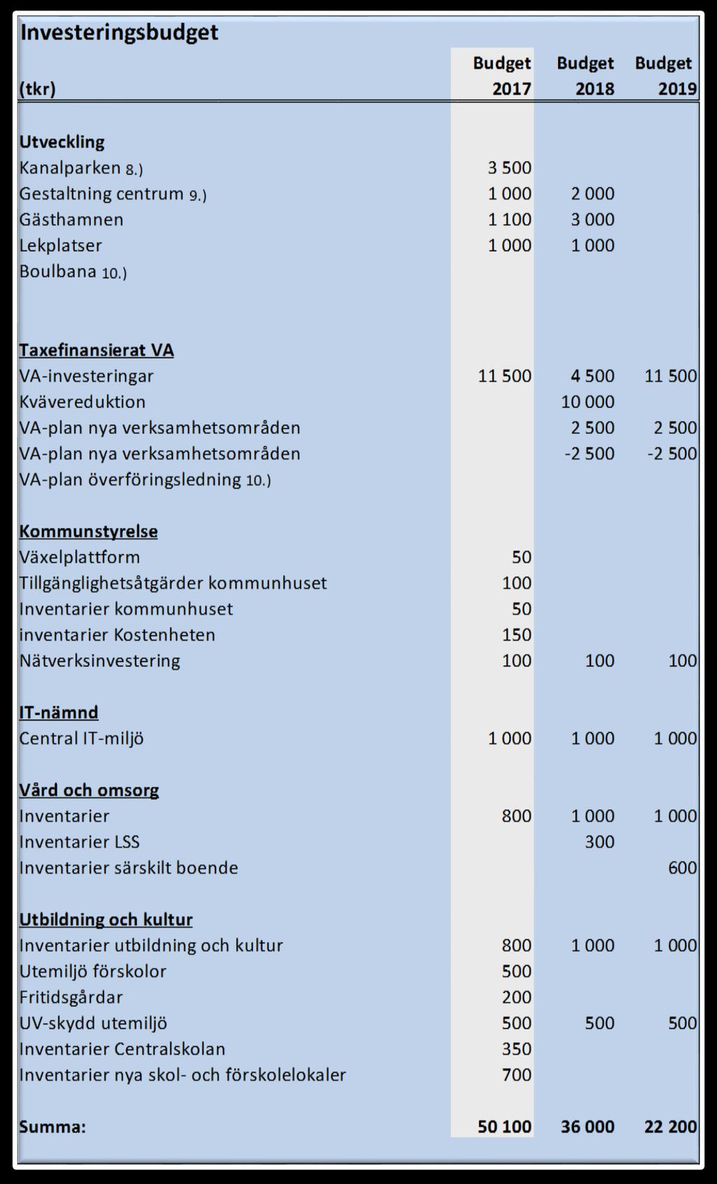 Töreboda kommun