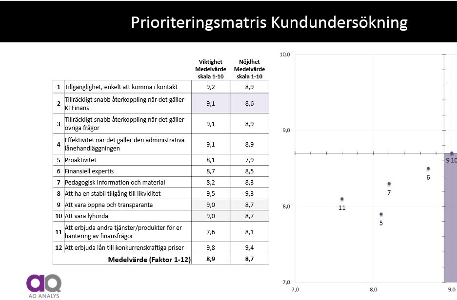 Snart 30 år efter bolagets bildande är mer än 90 procent av Sveriges kommuner och landsting medlemmar med rätt att låna från Kommuninvest.