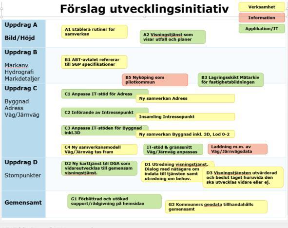 Vad gör Lantmäteriet?
