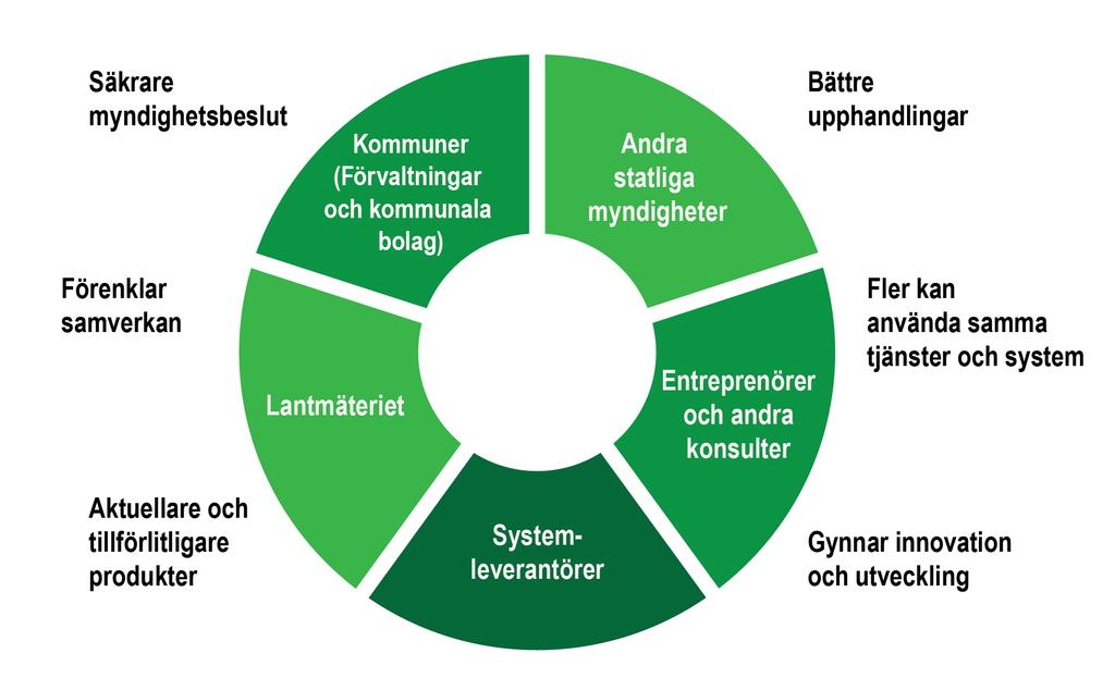 Berörda