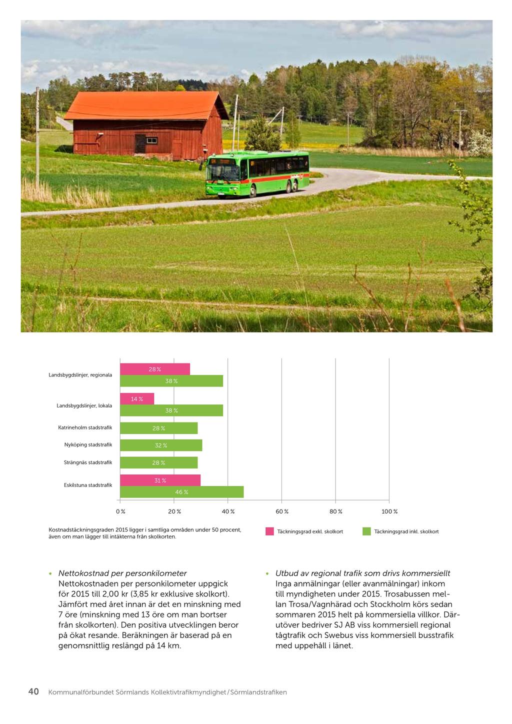 Landsbygdslinjer, regionala 28% 38% Landsbygdslinjer, lokala 14% 38% Katrineholm stadstra k 28% Nyköping stadstra k 32% Strängnäs stadstra k 28% Eskilstuna stadstra k 31% 46% 0% 20% 40% 60% 80% 100%