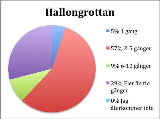 5.2 Enkätundersökning 1.