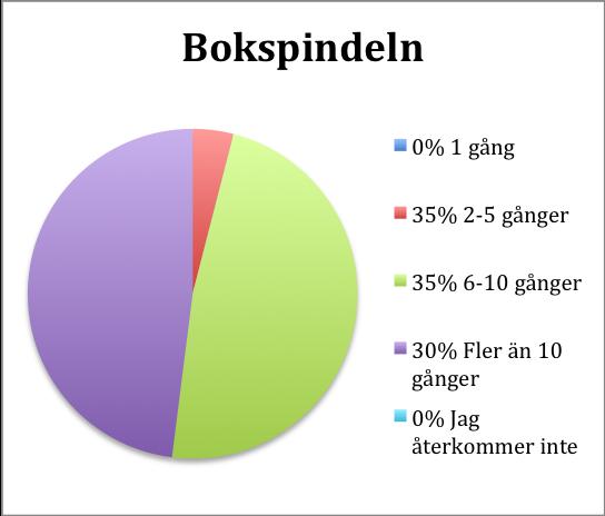 2. Hur stor betydelse har