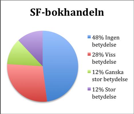 5. Hur stor betydelse har gemenskapen med