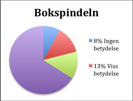 12. Hur stor betydelse har servicen i ditt val att handla på X? 13.