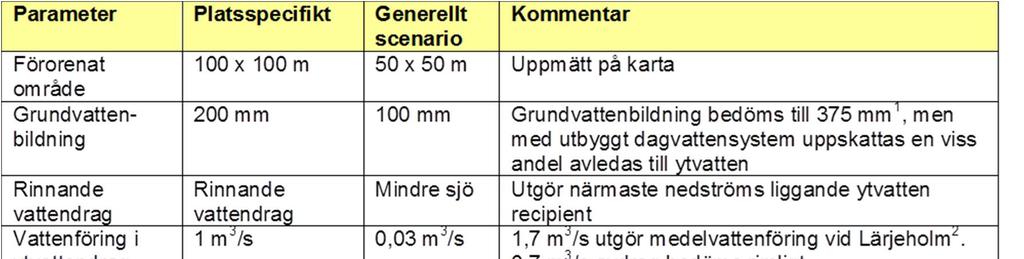 RISKBEDÖMNING PRAKTIKFALL