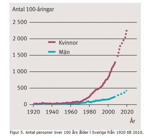 attributed to physical inactivity.