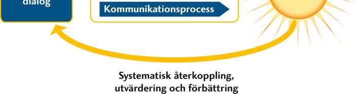 Vi ser vinster med att engagera medborgarna både ur ett demokratiperspektiv och ur ett effektivitetsperspektiv.