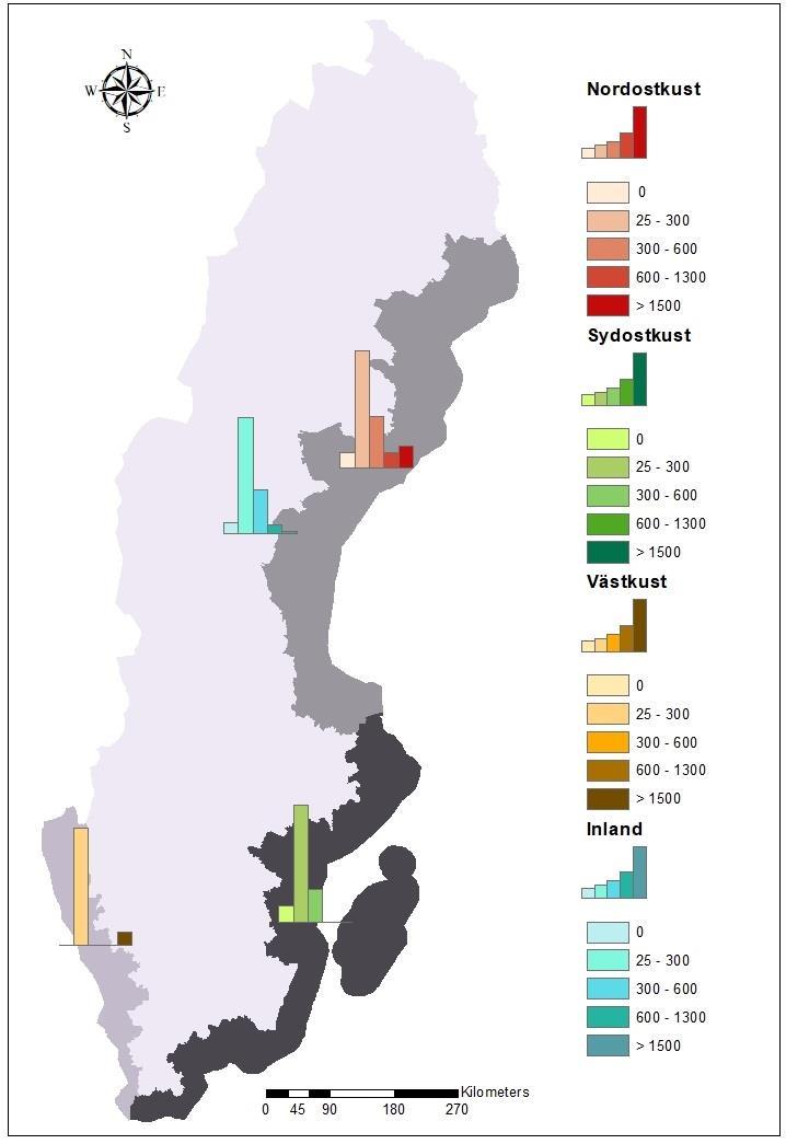 population i Västerhavet tillhör syns i grått och svaren för vilken rödlistekategori tumlarens population i Östersjön tillhör syns i blått. 3.