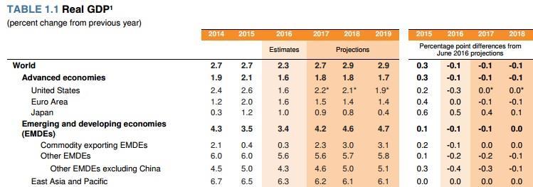 bränsle. Scenario C skulle ge de flesta investeringarna i scrubbers p.g.a dess förmånlighet jämfört med LNG. 21 16 4.