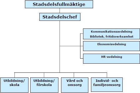 Limhamn-Bunkeflo stadsdelsfullmäktige har två utskott: arbetsutskott socialutskott För frågor som berör äldre finns