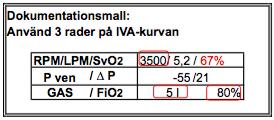 ANSVARSFÖRDELNING Läkare har det medicinska ansvaret för behandlingen. Perfusionist har det tekniska ansvaret för ECMO-apparaten. Sjuksköterska Ansvarar för omvårdnaden av patienten.