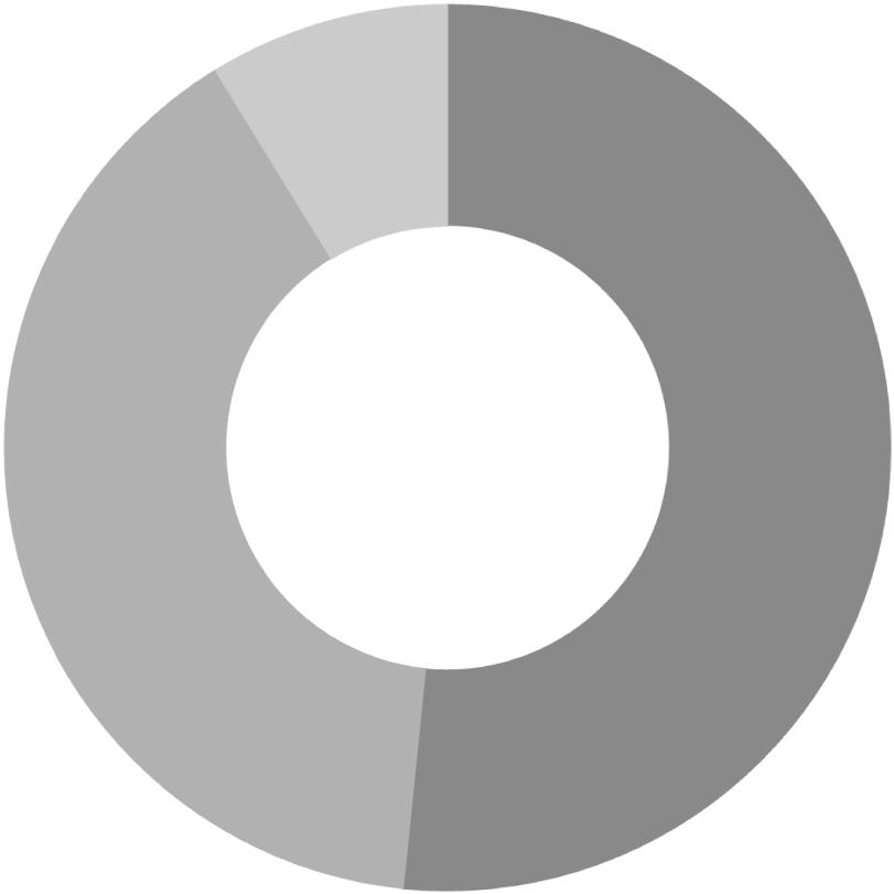 MARKNAD ECM är enligt Radar Group ett fortsatt högt prioriterat investeringsområde 2012 för företag och organisationer.