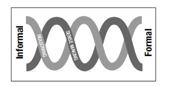Focus on High School Mathema?cs, Reasoning and Sense making, NCTM 2009 Kompetencer og Matema?