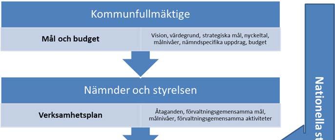 3 (5) Kommunkansliet/BI 2016-11-01 som kontroll av att uppdrag utförs i enlighet med uppdragsbeskrivningar, godkännande samt förfrågningsunderlag, anbud och avtal som ett led i att utveckla