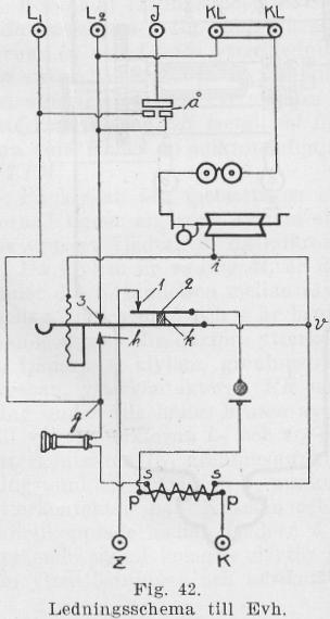 18. Ericssons väggapparat med hörtelefon (Evh). Förenklat ledningsschema visas i fig. 42 samt fullständigt ledningsschema i fig. 43.