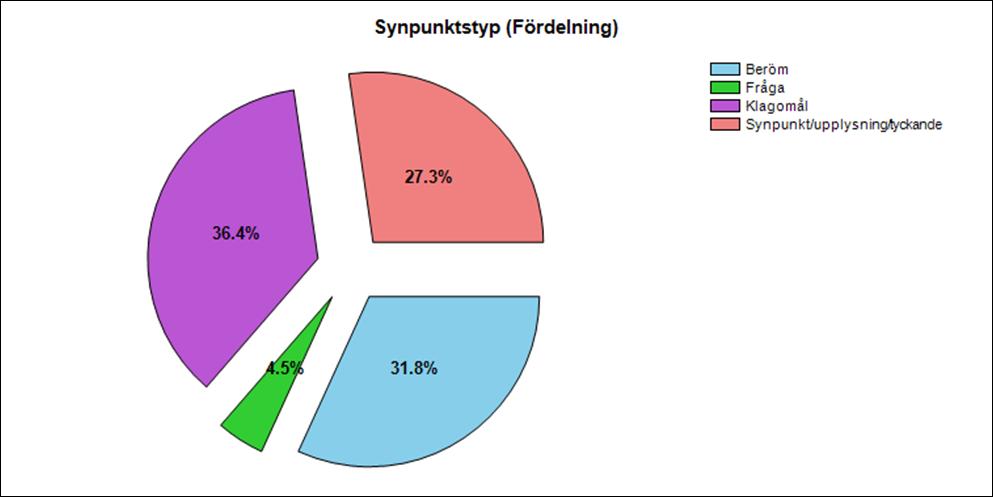1.9.4 Hållbar utveckling Uppdrag Status Kommentar Nämndmedverkan i projektet Gustavsberg Ej påbörjad 1.9.5 Ledarskap och medarbetarskap 1.9.6 Resurshushållning Uppdrag Status Kommentar Skärgårdskrafts lokalbehov Avslutad med avvikelse Skärgårdskraft övergår från provarmdo till socialkontoret from den 1 juli 2013 1.