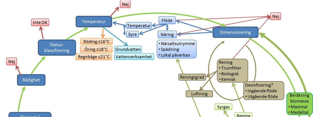 Fodervalet är viktigt både för reningen och för utsläppen av näringsämnen.