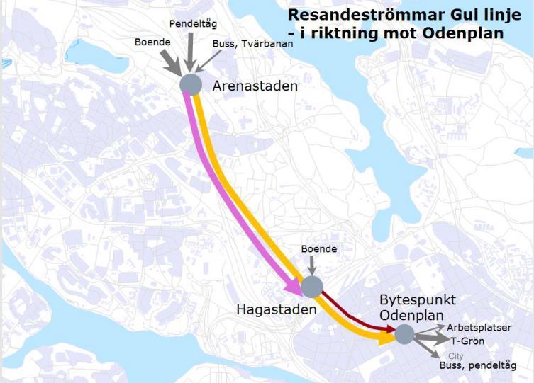 I utredningsalternativen finns det möjligheter att minska utbudet av busstrafik vilket gör att resandet med tunnelbanan ökar. Figur 7.