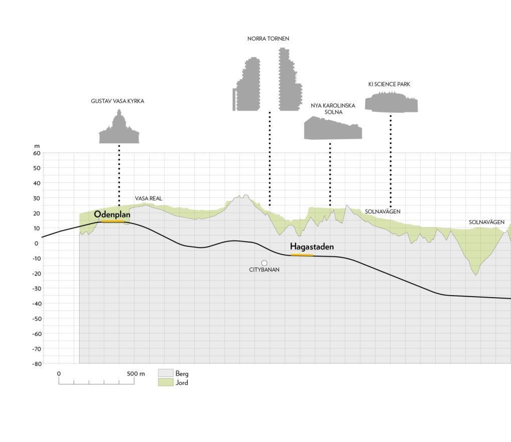 3.4.2 Spårtunnlar Odenplan till Hagastaden Tunnelbanan byggs som två enkelspårstunnlar mellan Odenplan och Hagastaden på grund av den valda stationslösningen vid Odenplan.