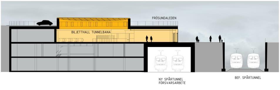 3.5.2 Lokalisering och utformning av station Arenastaden Station Arenastaden kommer att anläggas under mark från Råsundavägen i söder till Råsta strandväg i norr och avslutar därmed Gul linje som en