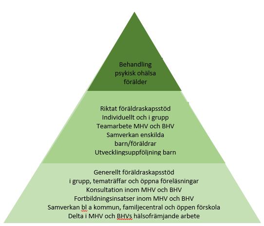91 Rapport - psykologenheten för mödra- och barnhälsovård - PVB 2017-00313-1 Rapport - psykologenheten för mödra- och barnhälsovård : Bilaga - Rapport Kartläggning Psykologenheten för mödra- och