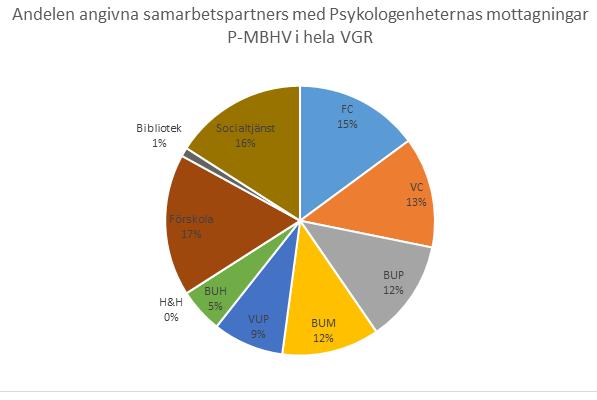 91 Rapport - psykologenheten för mödra- och barnhälsovård - PVB 2017-00313-1 Rapport - psykologenheten för mödra- och barnhälsovård : Bilaga - Rapport Kartläggning Psykologenheten för mödra- och