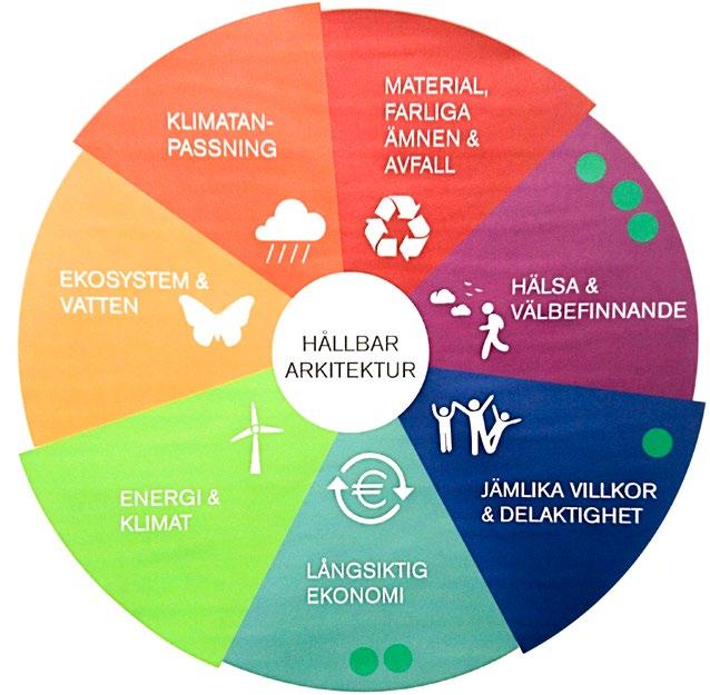 Deltagarna bestod av representanter från kommunal äldreomsorg och samhällsplanering, arkitekter, byggherrar/fastighetsägare, pensionärsorganisationer och övergripande planerare.