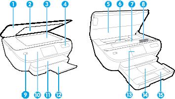 Skrivarens delar Framifrån Bild 2-1 HP DeskJet 5570 All-in-One series sedd framifrån och ovanifrån Funktion Beskrivning 1 Lock 2 Lockets insida 3 Skannerglas 4 Namn på skrivarmodell 5