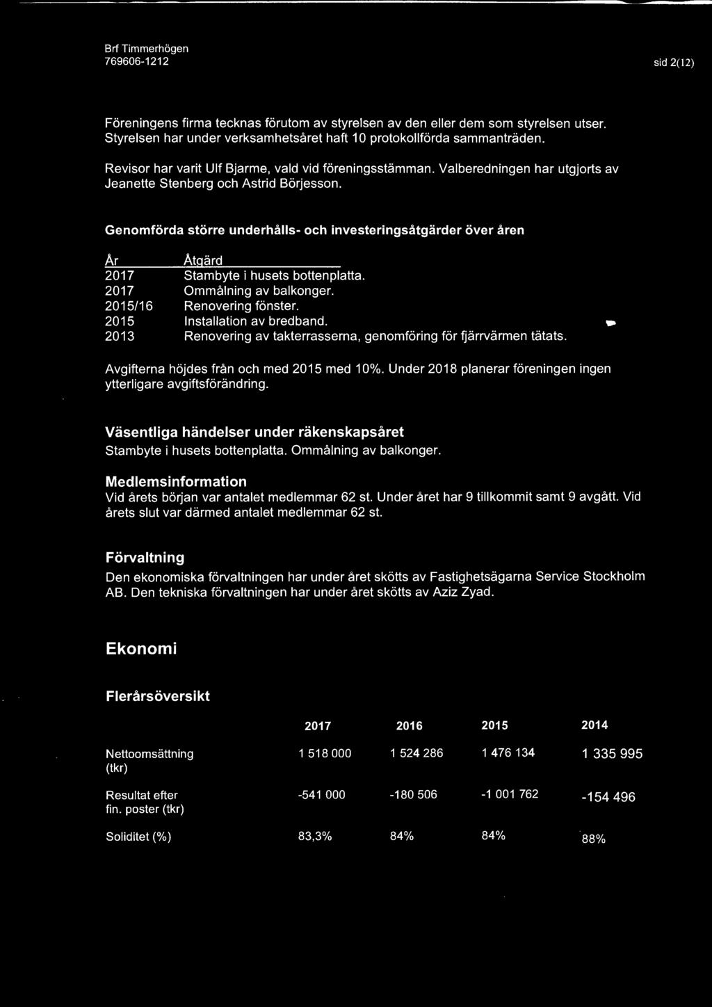 Genomförda större underhålls- och investeringsåtgärder över åren Ar 2015/16 2015 2013 Åtgärd Stambyte i husets bottenplatta. Ommålning av balkonger. Renovering fönster. Installation av bredband.