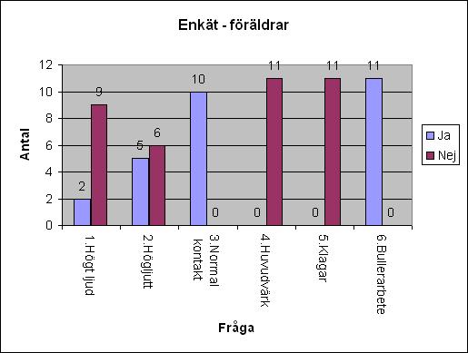 Vilrum; 0 Kök; 4 Snicken; 0 Personal; 0 Tvätt; 2 Tambur; 4 Enkät 3 - Personal 4.