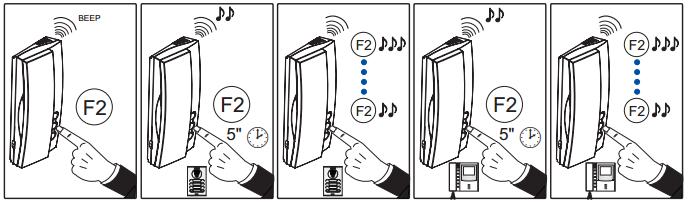 Loft Duox Extra art. nr 3-3422 Ändra Ringsignal. (5 olika melodier). Med telefonlur i standby läge och lur på. Tryck F2 ( Beep ) och håll inne knappen ytterligare 5 sek. så spelas inställd melodi.