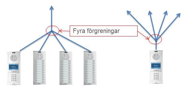 Denna koppling kräver 3-7439 för att