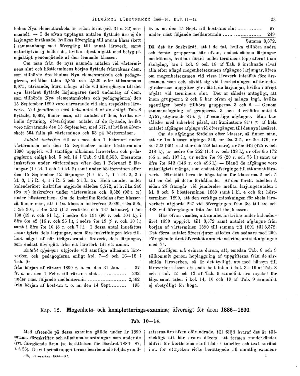 ALLMÄNNA LÄROVERKEN 1890 91. KAP. 11 12. 33 liolms Nya elementarskola är redan förut (sid. 31 o. 32) omnämndt.