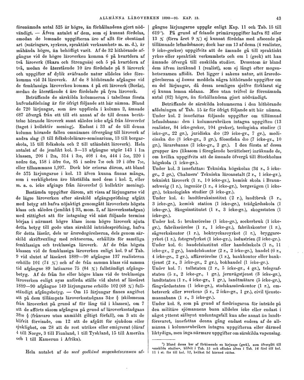 ALLMÄNNA LÄROVERKEN 1890 91. KAP. 13. 43 förenämnda antal 525 är högre, än förhållandena gjort nödvändigt.