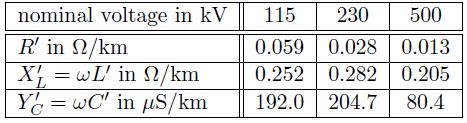 Kabelmodell R X G 2 C 2 C 2 G 2 Mellanviktig X seriereaktans [W] Mellanviktig R ledarresistans [W]