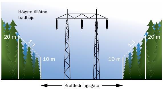 AC 30 m - DC 30 cm För det som blev