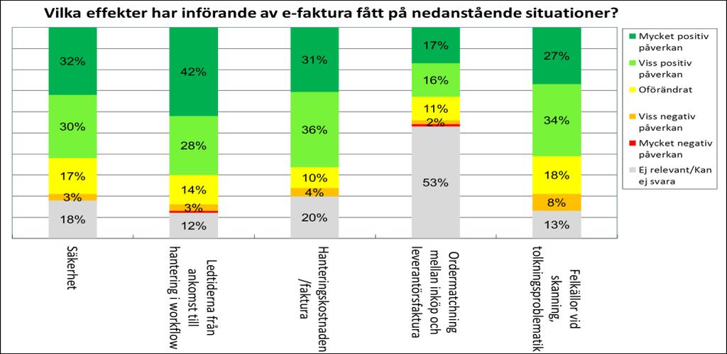 Mycket händer inom elektronisk fakturahantering. Är du uppdaterad?