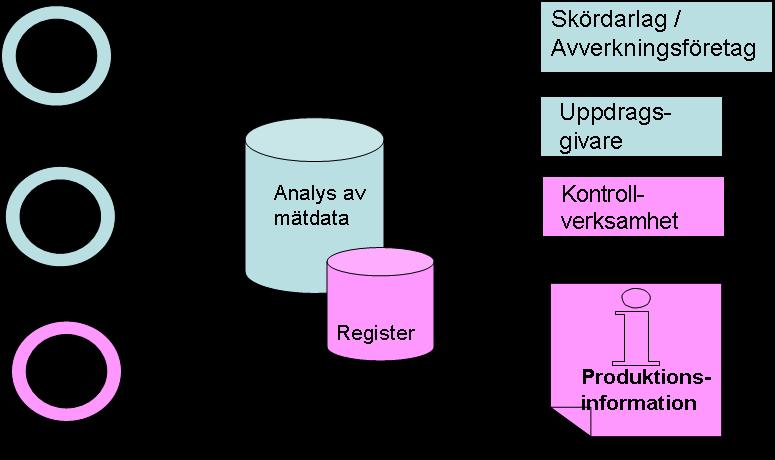 Verksamhet avseende kvalitetssäkring ska rapporteras till VMK en gång per år. Senast den sista februari ska föregående kalenderårs verksamhet rapporteras in enligt VMK:s anvisningar.