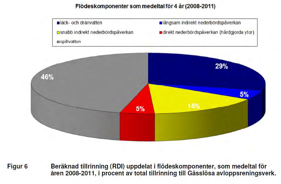 Översiktlig