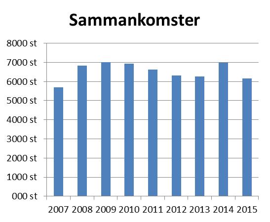 Lokalt