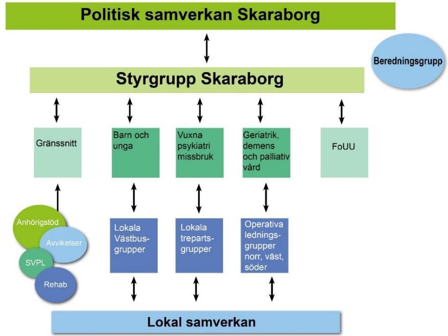 Utgångspunkt för den lokala överenskommelsen Den 1 januari 2010 infördes bestämmelser i socialtjänstlagen och hälso- och sjukvårdslagen om att kommun och landsting ska upprätta överenskommelser om