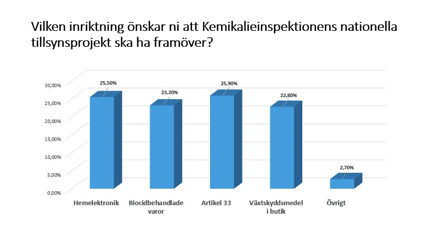 angränsande ansvarsområden i tillsynsvägledningen och under perioden 2016-2018 kommer samverkansprojekt att genomföras tillsammans med andra centrala myndigheter.